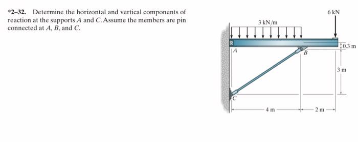 Solved *2-32. Determine The Horizontal And Vertical | Chegg.com