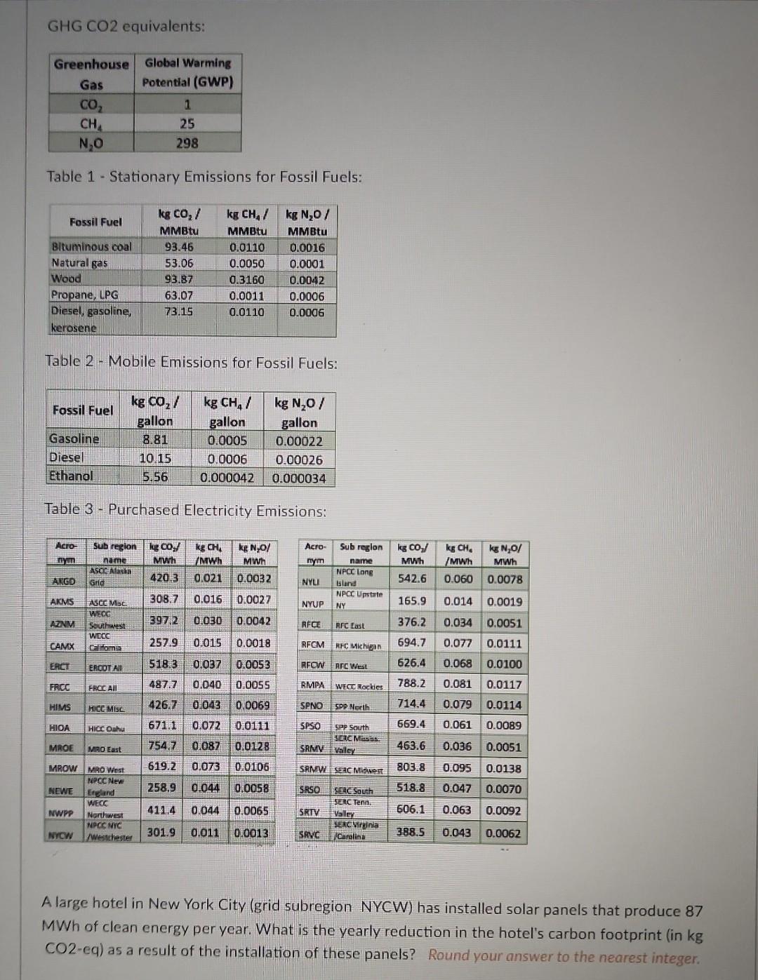 Solved GHG CO2 Equivalents Table 1 Stationary Emissions Chegg Com   Image 