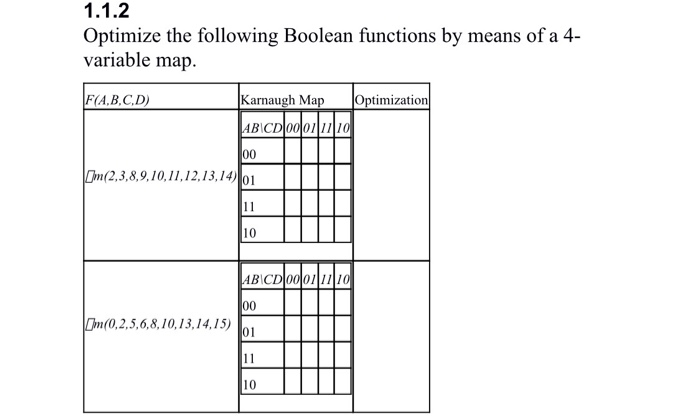 1.1.2 Optimize the following Boolean functions by means of a 4- variable map. F(A,B,C,D) Karnaugh Map Optimization AB CD10001