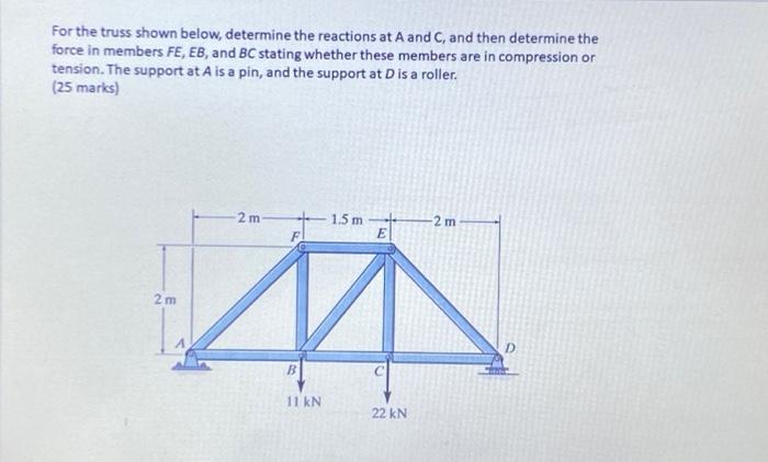 Solved For The Truss Shown Below, Determine The Reactions At | Chegg.com