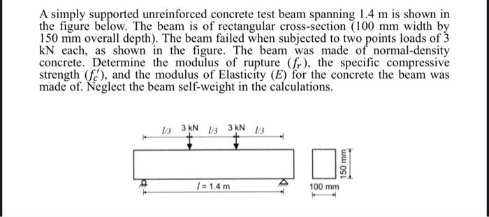 Solved A simply supported unreinforced concrete test beam | Chegg.com
