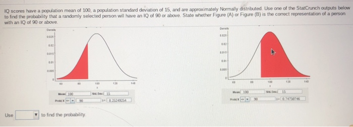 Solved IQ Scores Have A Population Mean Of 100, A Population | Chegg.com