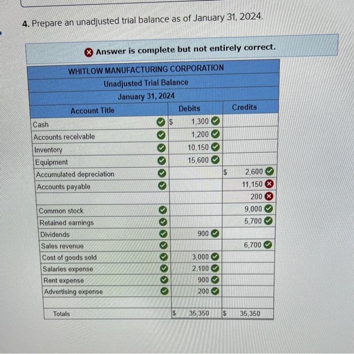 Solved 4. Prepare an unadjusted trial balance as of January