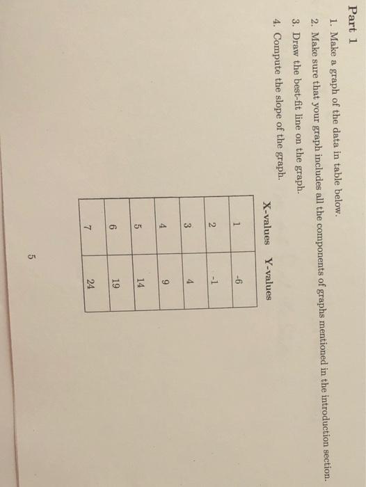 Solved Part 1 1. Make a graph of the data in table below. 2. | Chegg.com