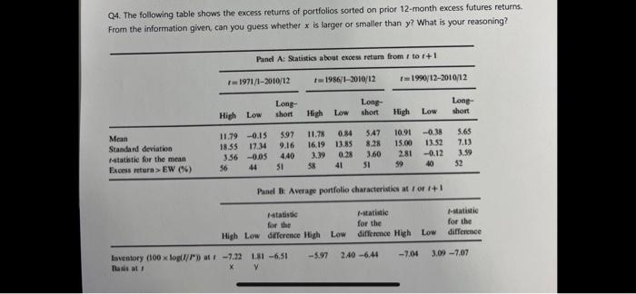 Q4. The following table shows the excess returns of | Chegg.com