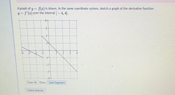 Solved A graph of y = f(z) is shown. In the same coordinate | Chegg.com