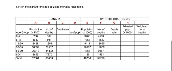Solved 4. Fill in the blank for the age adjusted mortality | Chegg.com