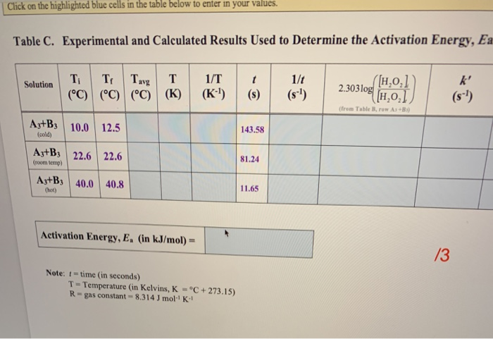 Table 1. Composition of Starting Solutions Solutions | Chegg.com