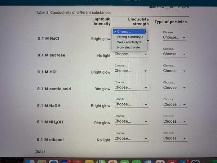 Solved Data And Report Submission Solutions, Electrolytes,