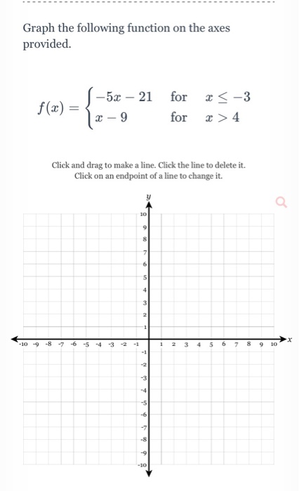 Solved Graph the following function on the axes provided. | Chegg.com