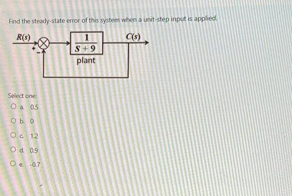 Solved Find the steady-state error of this system when a | Chegg.com