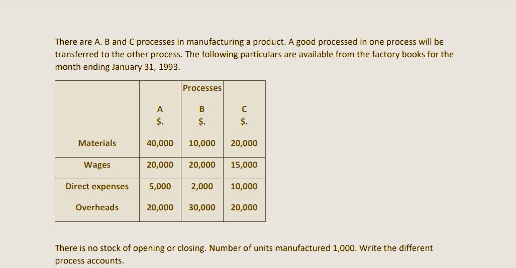 Solved There Are A. B And C Processes In Manufacturing A | Chegg.com