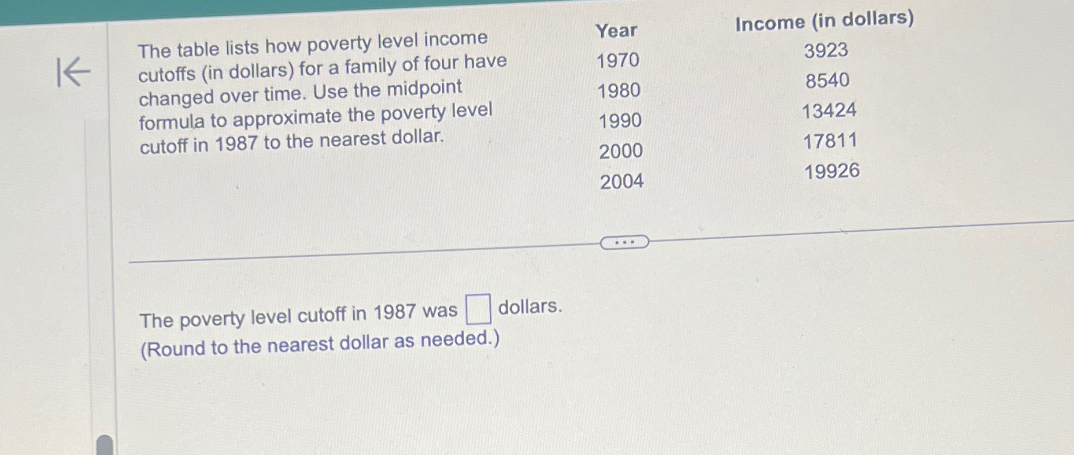 The table lists how poverty level income cutoffs (in | Chegg.com