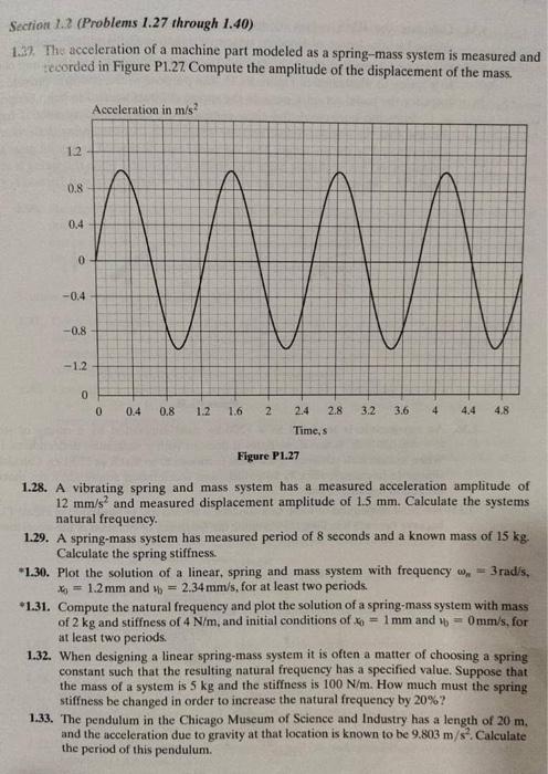 Solved 1.5. Consider the pendulum of Example 1.1.1 | Chegg.com
