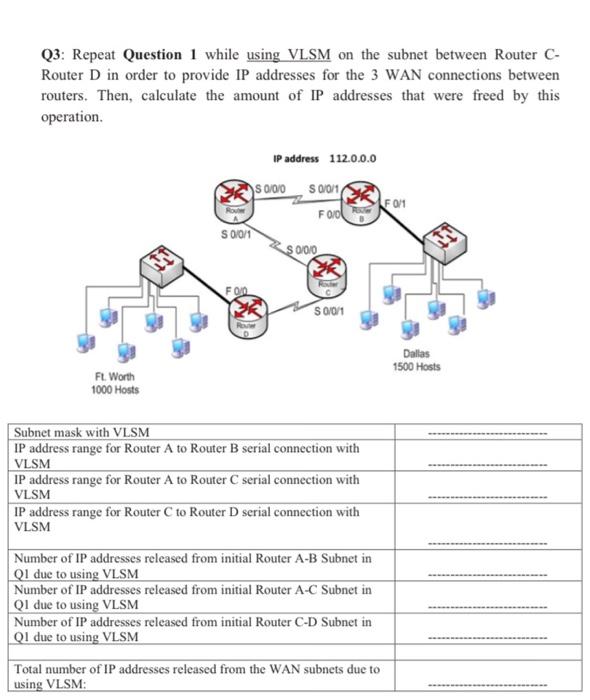 Solved Q3: Repeat Question 1 While Using VLSM On The Subnet | Chegg.com