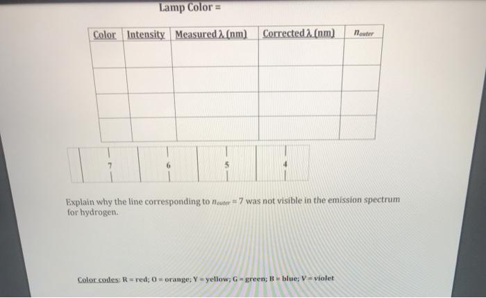 Solved Lab 11: Flame Tests and Atomic Emission Spectra | Chegg.com