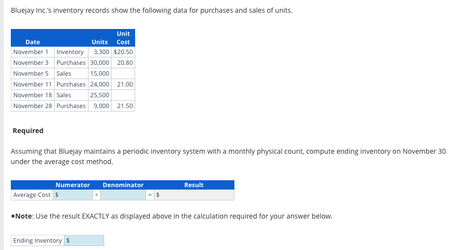 Solved Bluejay Inc.'s inventory records show the following | Chegg.com