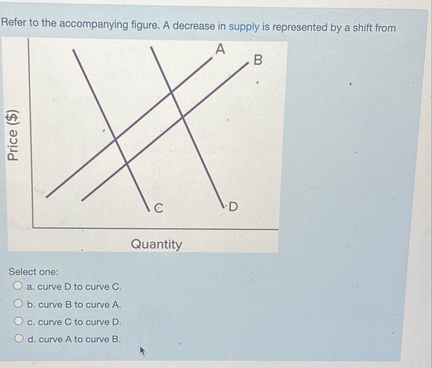 Solved Refer to the accompanying figure. A decrease in | Chegg.com