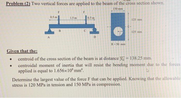 Solved Problem (2) Two vertical forces are applied to the | Chegg.com