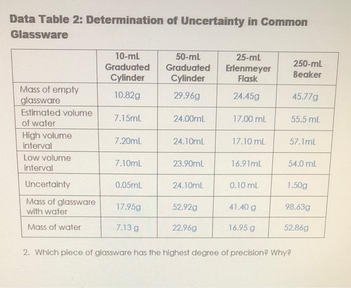 Solved Data Table 1 Determination of Uncertainty in Lab