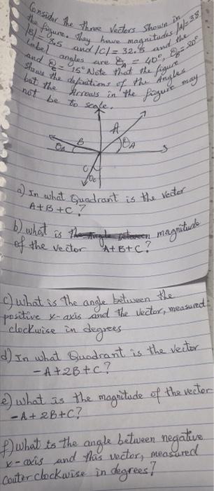 Solved Consider the three Vectors shown in the figure. They | Chegg.com
