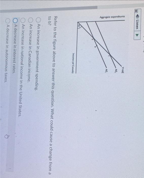 Solved Refer to the figure above to answer this question. | Chegg.com