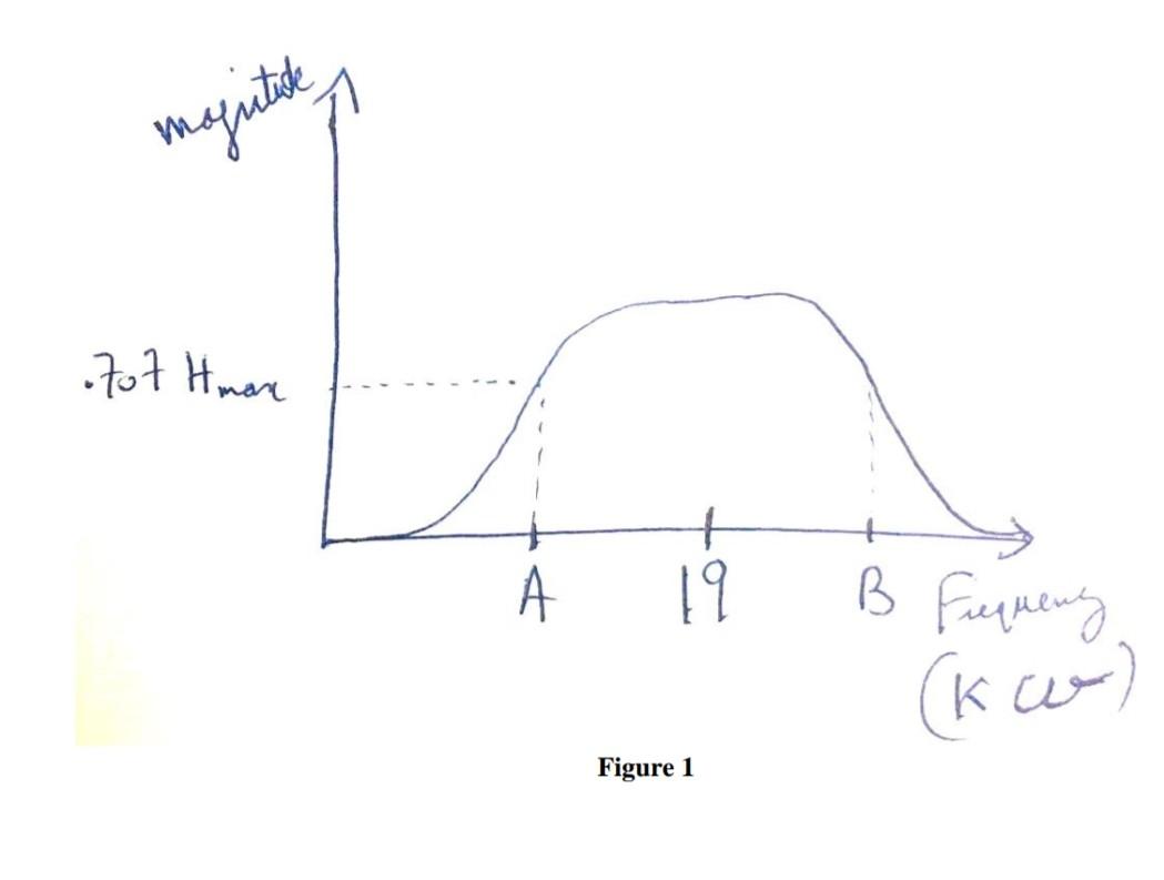 Solved Question# 2. [17] Marks Consider the magnitude plot | Chegg.com