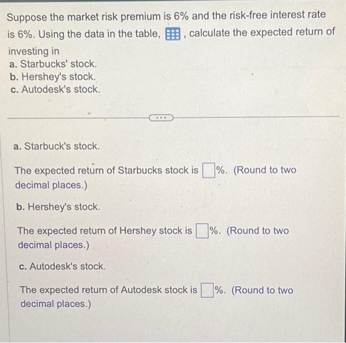 Solved Suppose The Market Risk Premium Is 6% And The | Chegg.com