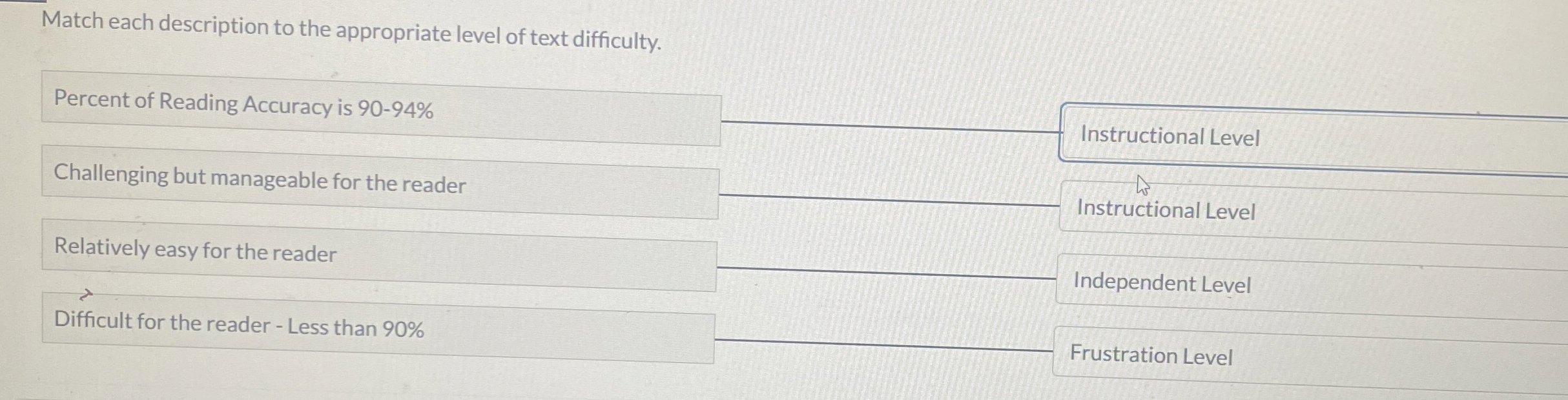 Solved Match each description to the appropriate level of | Chegg.com