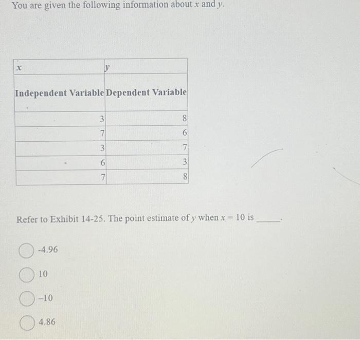 Solved You are given the following information about x and | Chegg.com