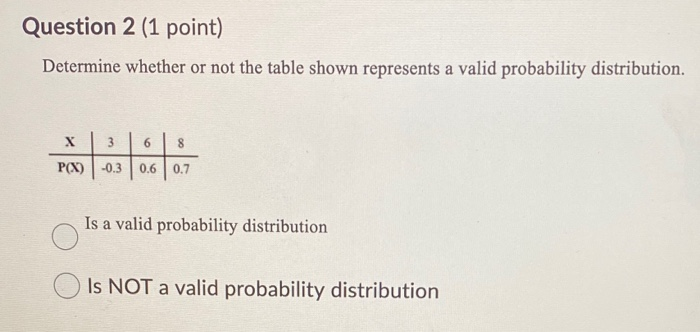 Solved Question 2 (1 Point) Determine Whether Or Not The | Chegg.com