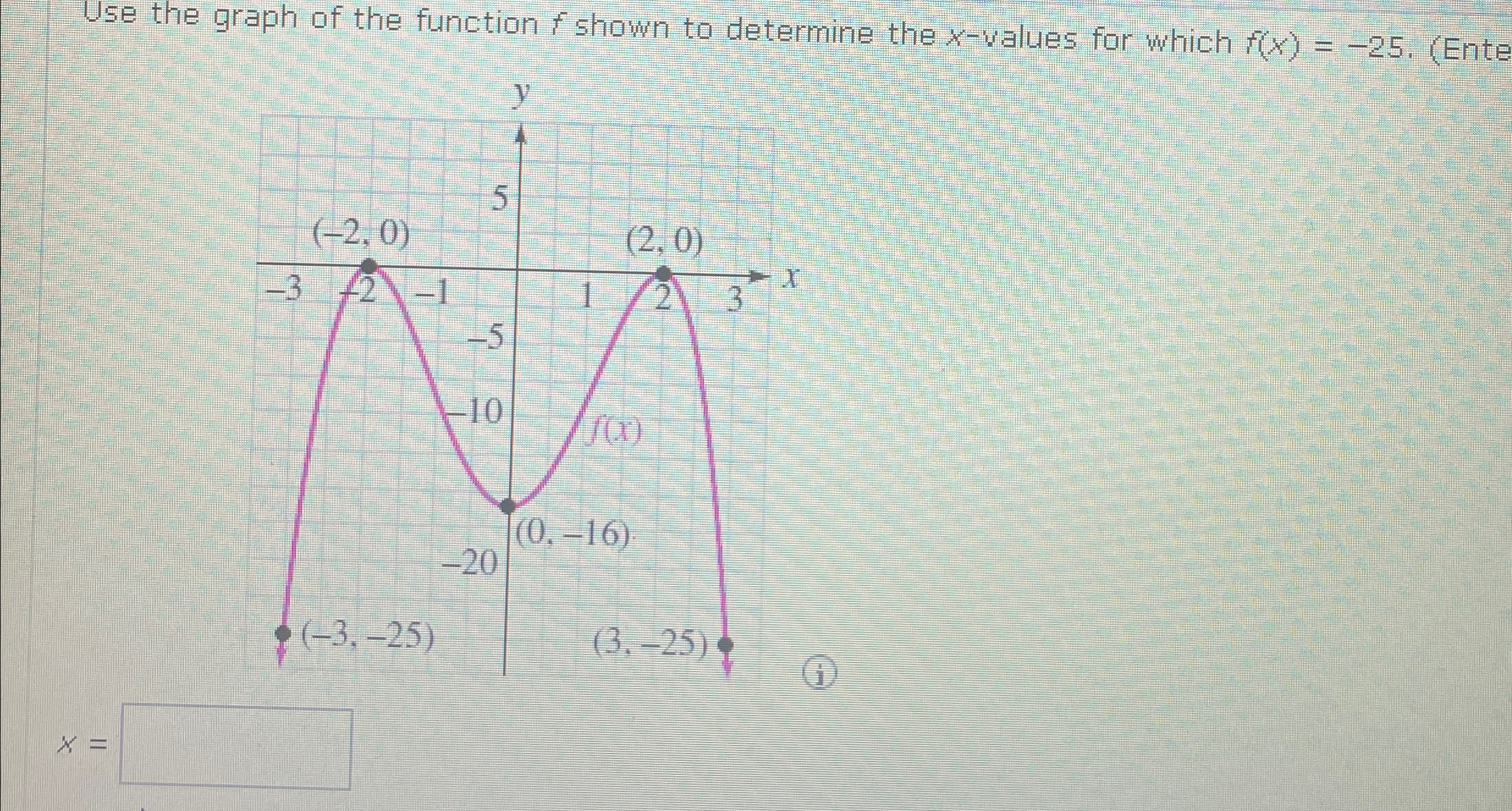 Solved Use the graph of the function f ﻿shown to determine | Chegg.com