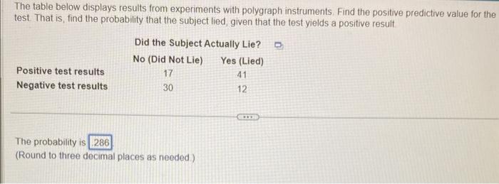 Solved The table below displays results from experiments | Chegg.com