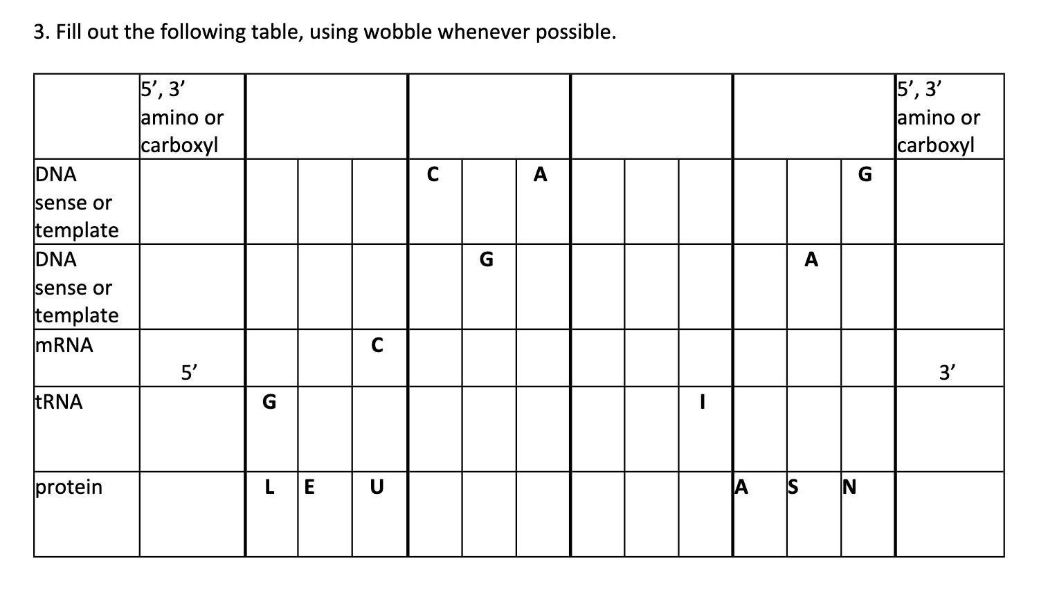 Solved Fill out the following table, using wobble whenever | Chegg.com