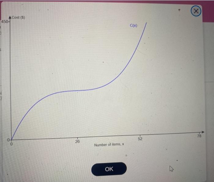 Solved For the cost function whose graph is shown to the | Chegg.com