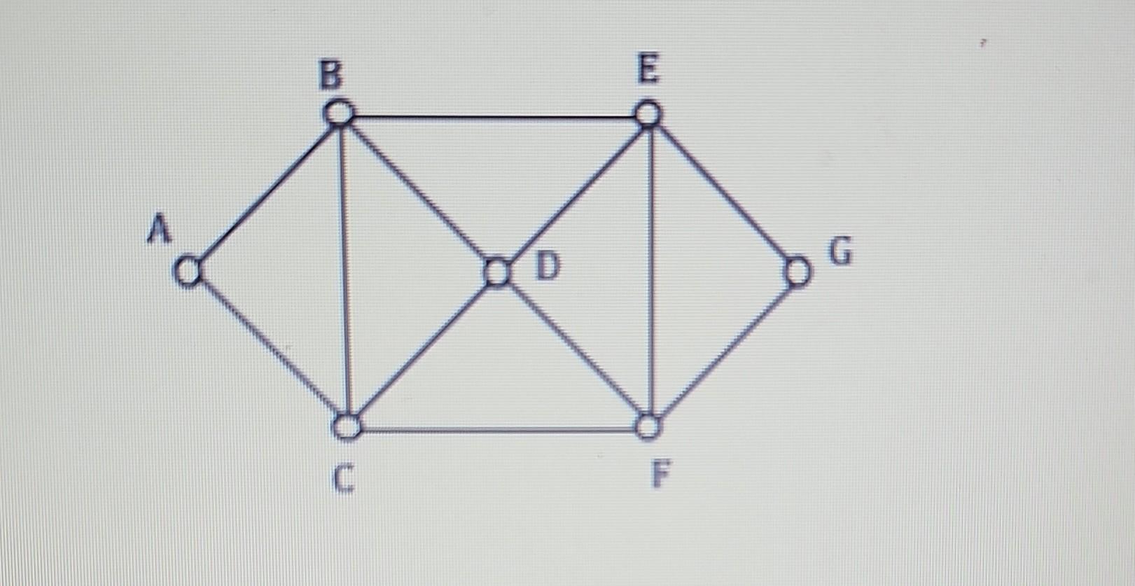 Solved Activity 3.6. Does the graph below have an Euler | Chegg.com