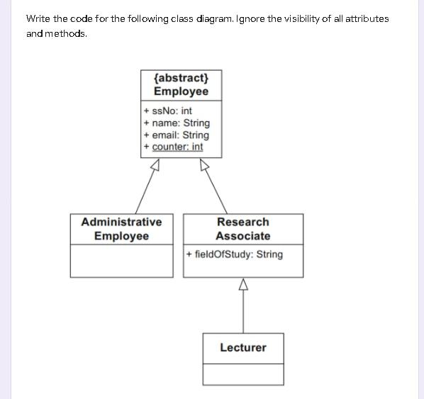 Solved Write the code for the following class diagram. | Chegg.com