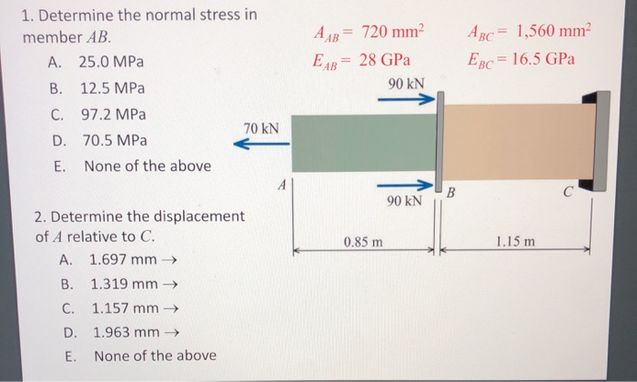 Solved 1. Determine the normal stress in member AB A. 25.0 | Chegg.com