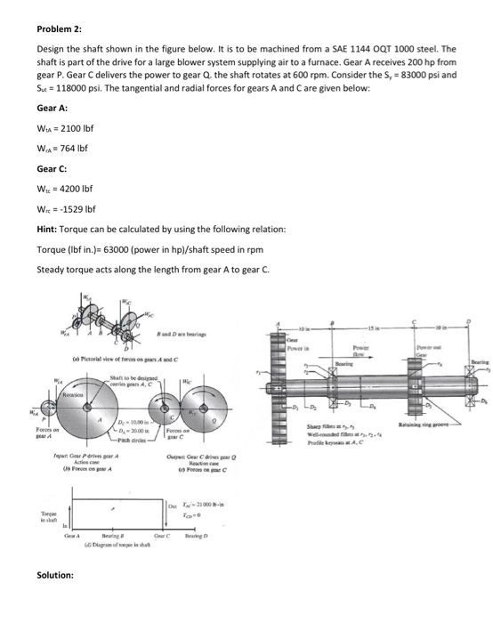 Solved Problem 2: Design the shaft shown in the figure | Chegg.com
