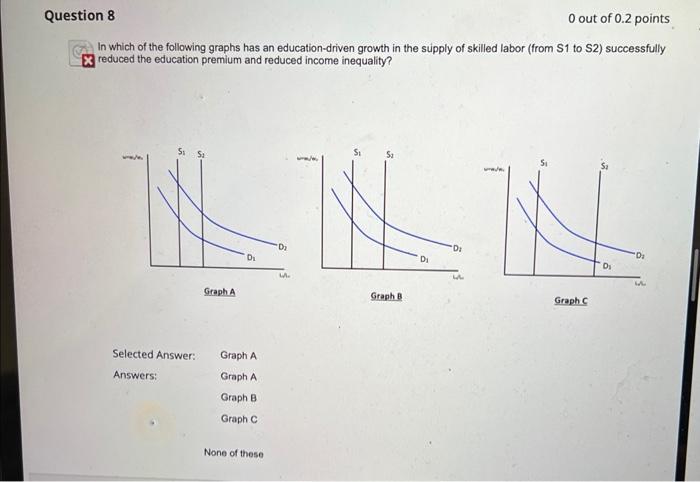 Solved In which of the following graphs has an | Chegg.com