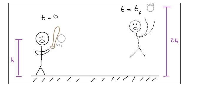 Solved 4) (25 Points) At time 1 = 0, a tennis player hits a | Chegg.com