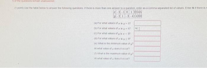 Solved 5 of the questions remain unanswered (1 point) Use | Chegg.com