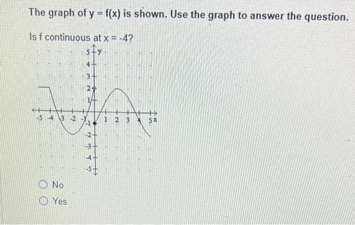 The graph of \( y=f(x) \) is shown. Use the graph to answer the question. Is \( \mathrm{f} \) continuous at \( \mathrm{x}=-4 