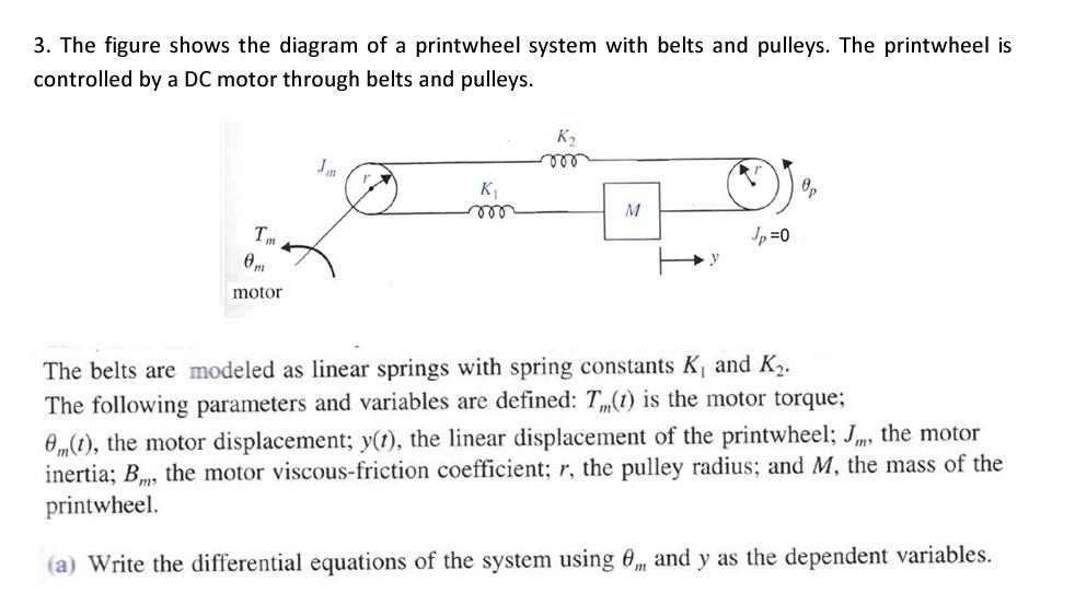 Solved 3. The figure shows the diagram of a printwheel | Chegg.com