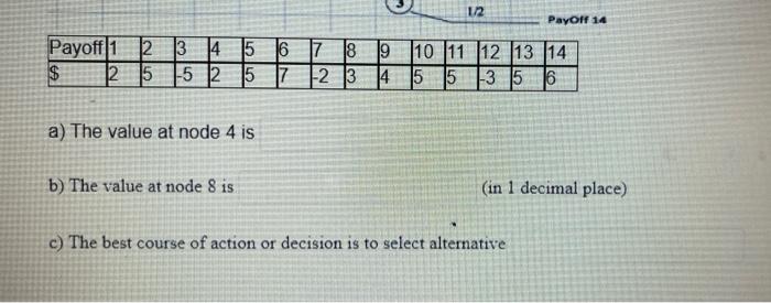 Solved Given is a Decision Tree Diagram The Payoffs 1-14 are | Chegg.com