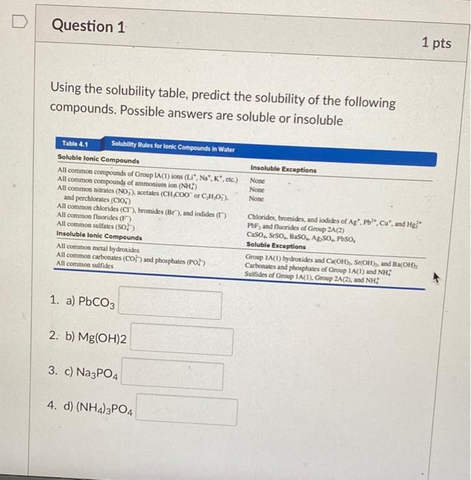 Solved Using The Solubility Table, Predict The Solubility Of | Chegg.com