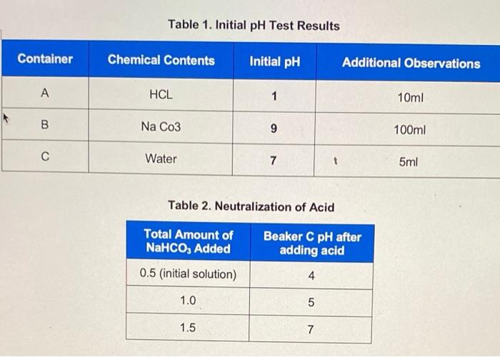 Solved Container A B C Table 1. Initial pH Test Results