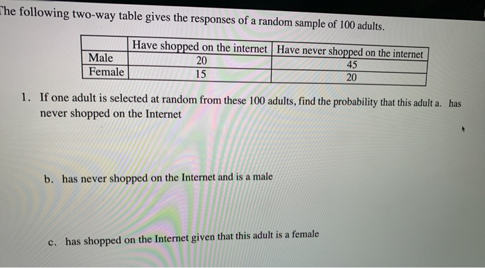 Solved The following two-way table gives the responses of a | Chegg.com
