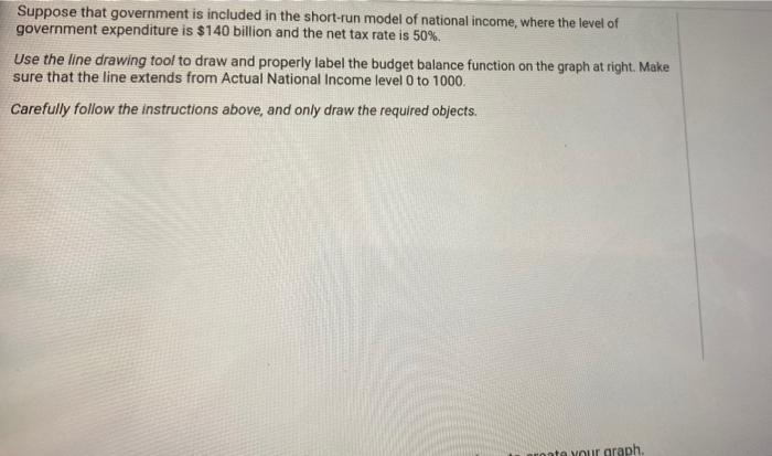 Solved Suppose that government is included in the short-run | Chegg.com
