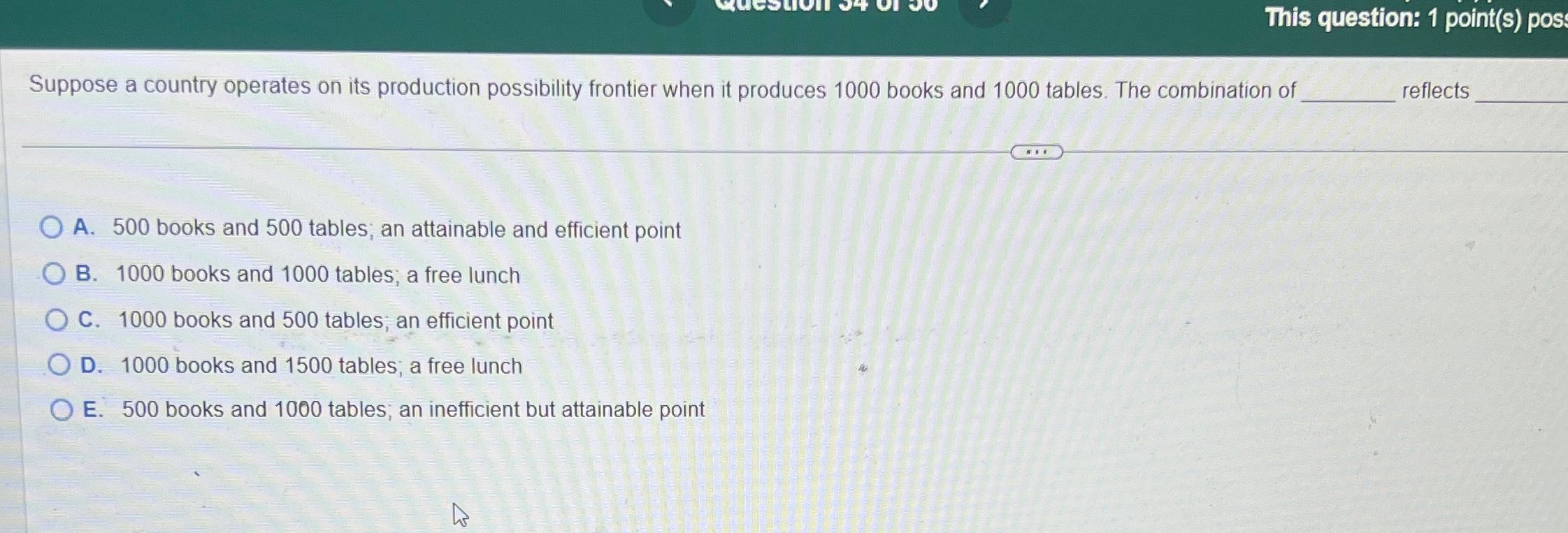 Solved Suppose A Country Operates On Its Production | Chegg.com